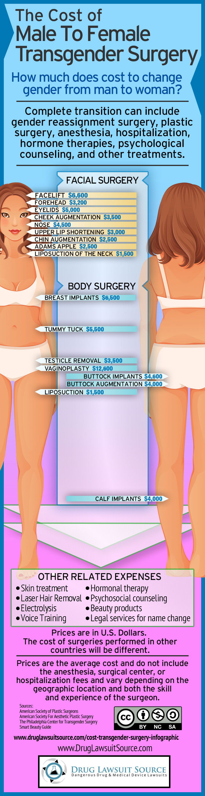 cost of gender reassignment surgery uk