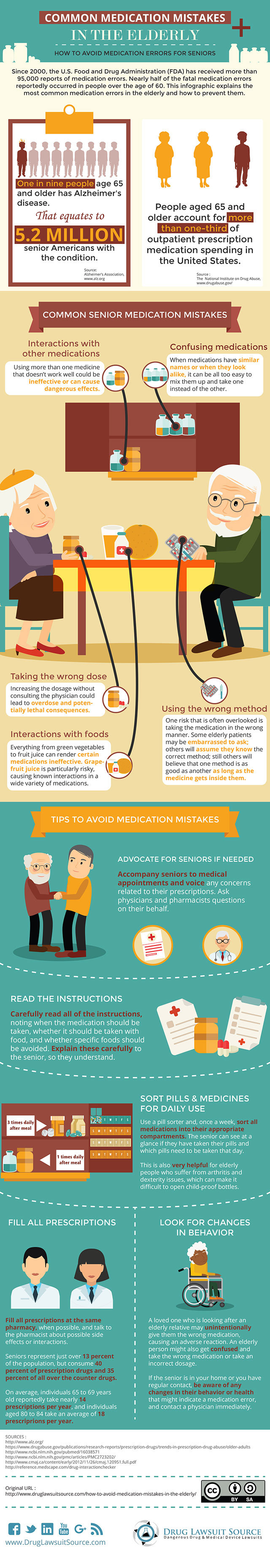 Medication Mistakes