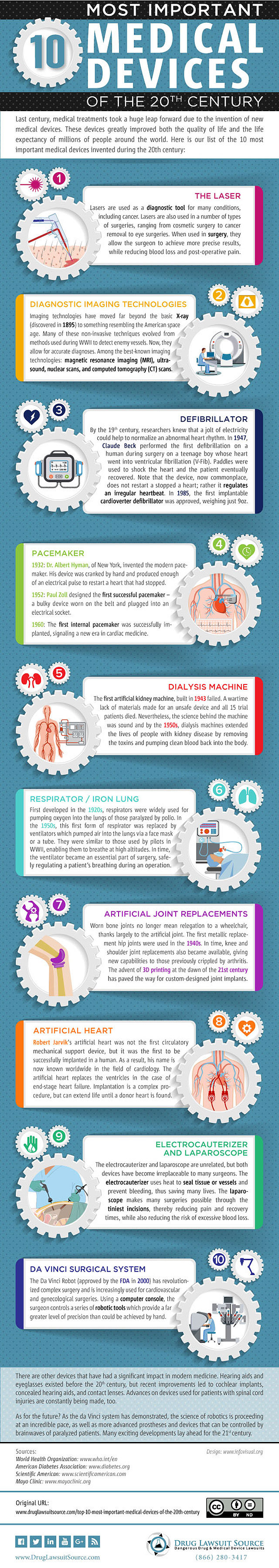 Top 10 Most Important Medical Devices of the 20th Century