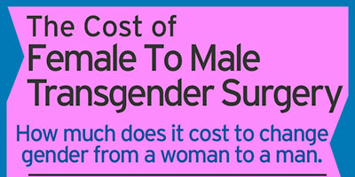 female to male gender reassignment surgery australia cost